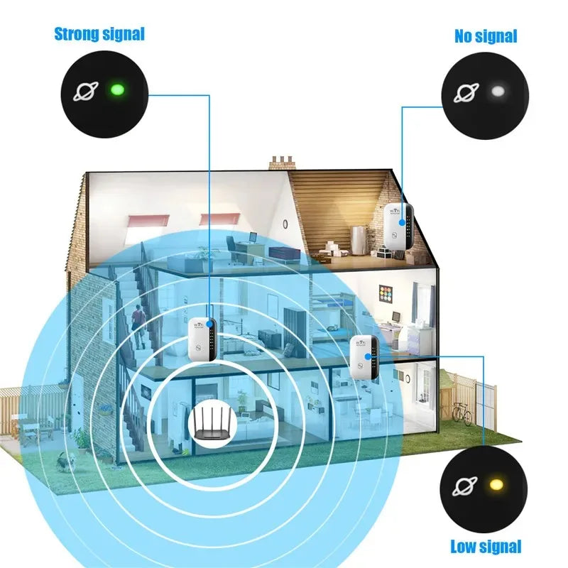 SMARTEX 300Mbps WiFi Repeater - Wireless Router