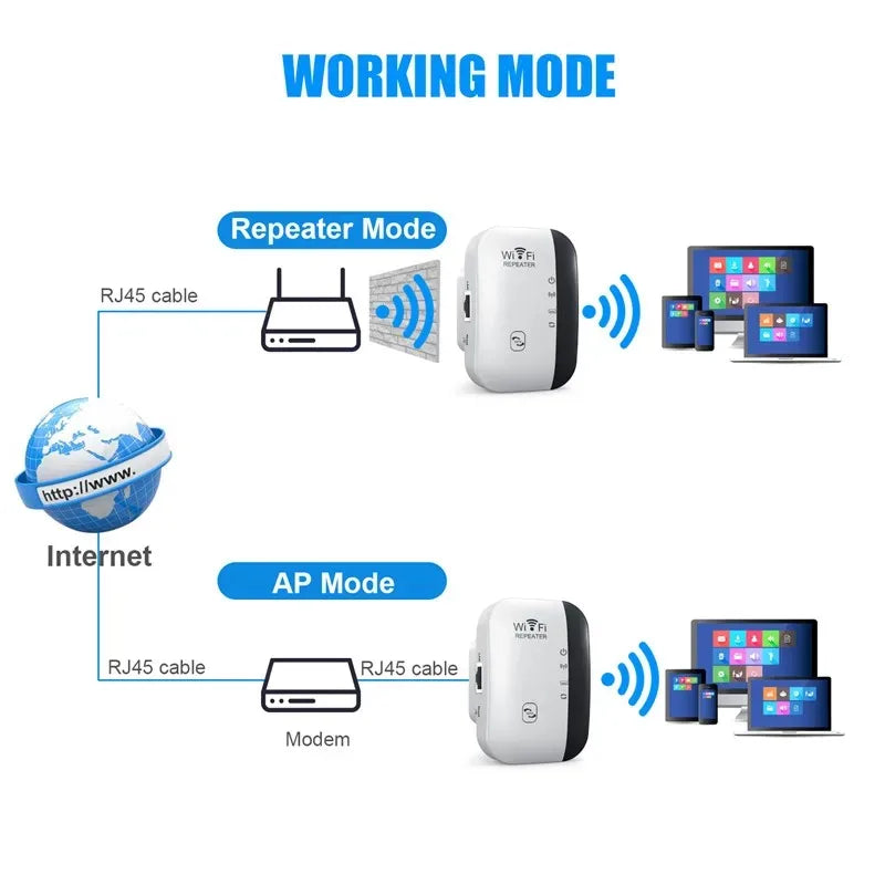 SMARTEX 300Mbps WiFi Repeater - Wireless Router