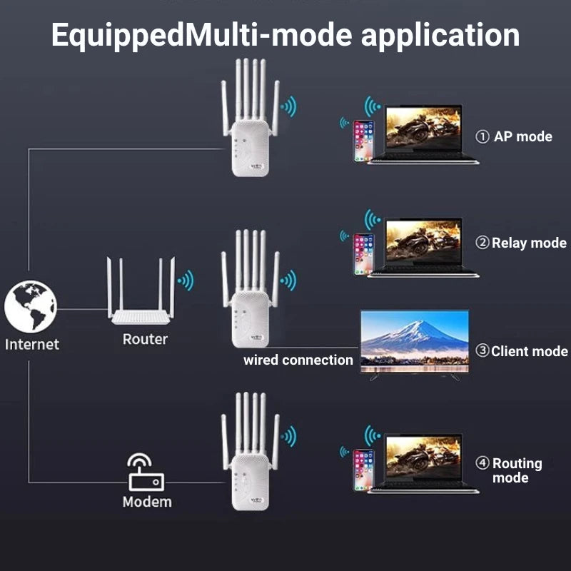 SMARTEX 1200Mbps WiFi Repeater - Dual Band Wireless