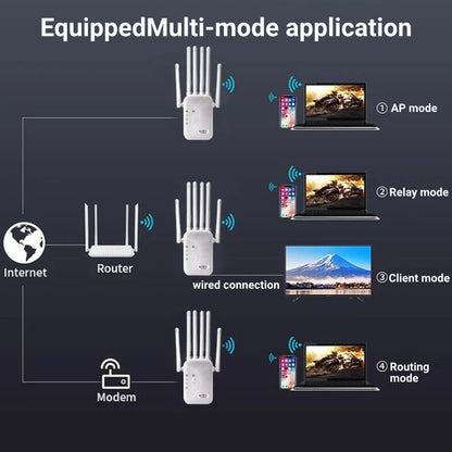 SMARTEX 1200Mbps WiFi Repeater - Dual Band Wireless